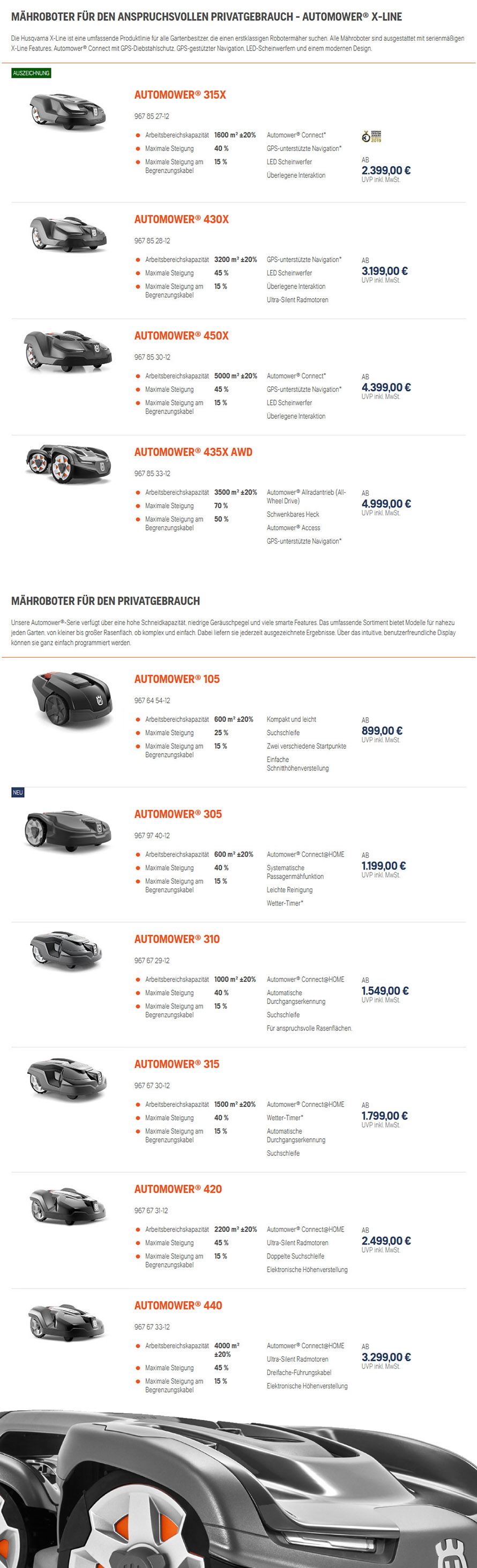 Automower-Programm 2020